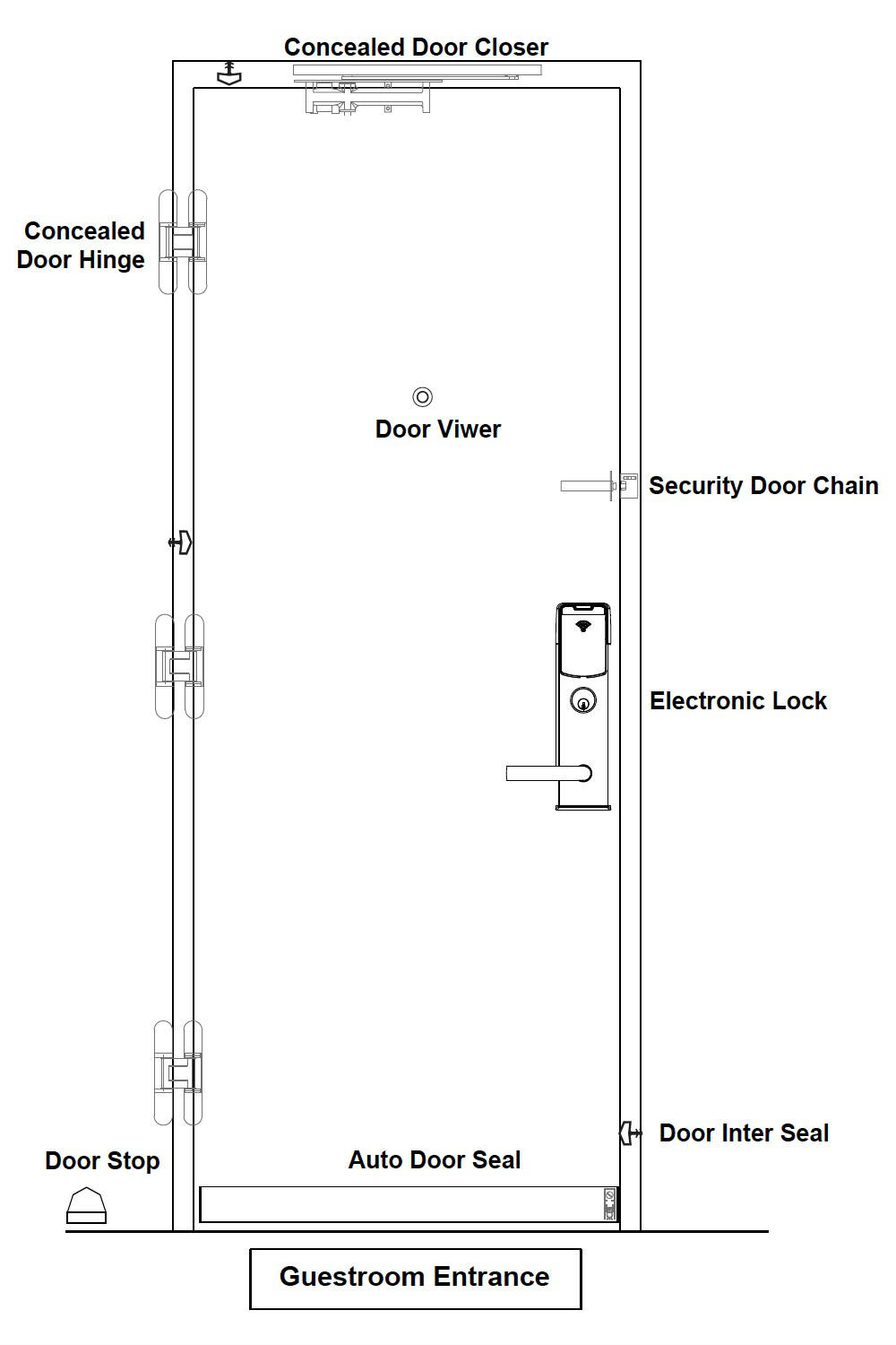 客房入戶門(mén)