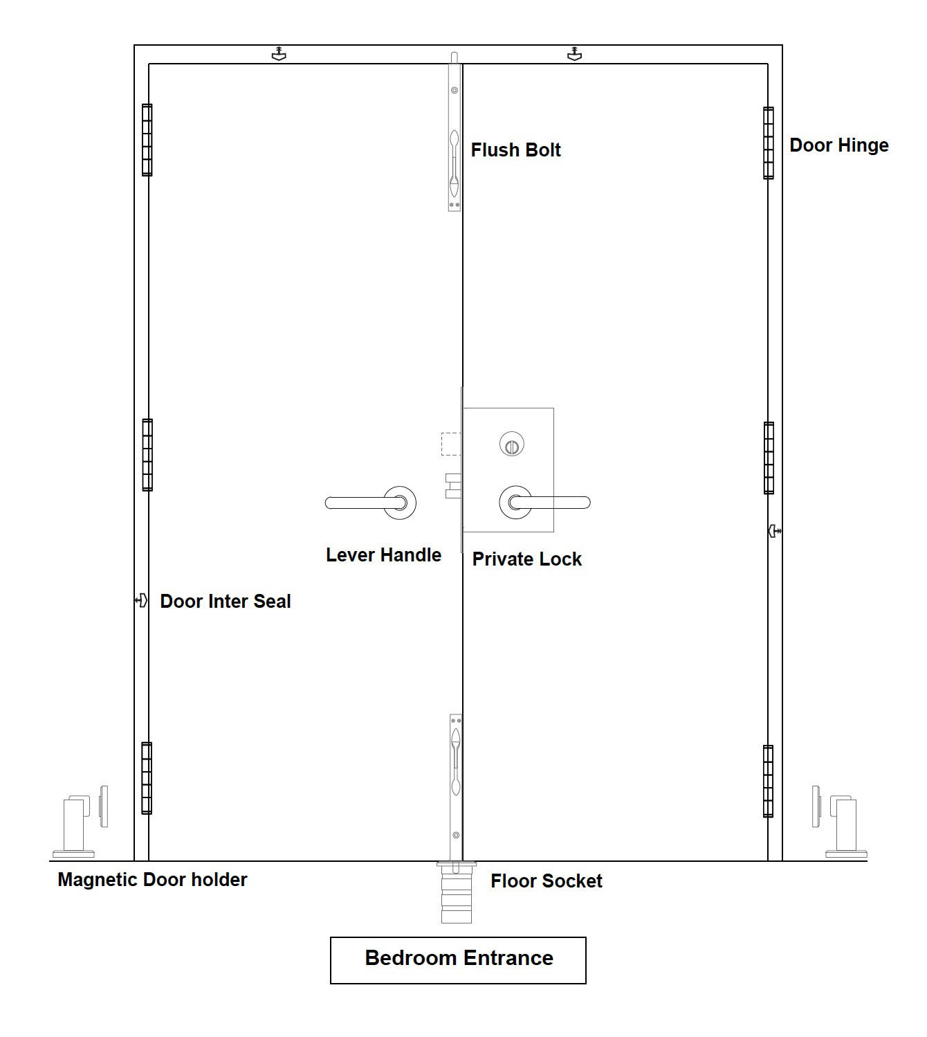 臥室門(mén)4&衣帽間&衛(wèi)生間