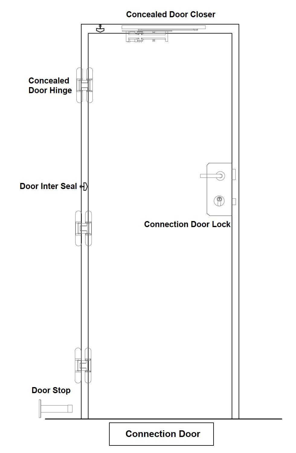 聯(lián)通門(mén)